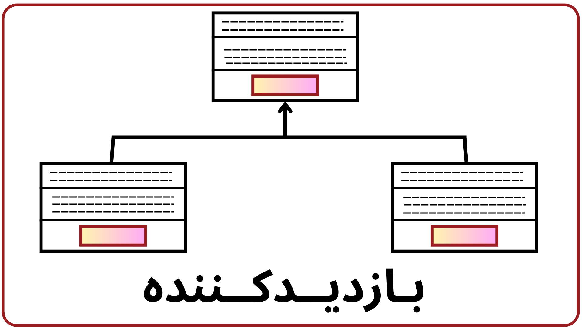 بـازدیــدکــننده