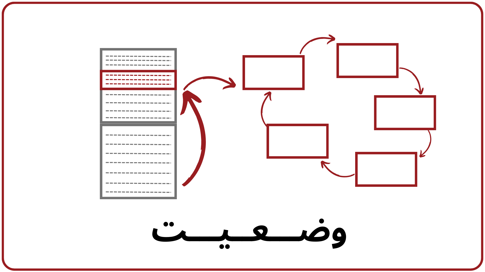 روش کارخانه