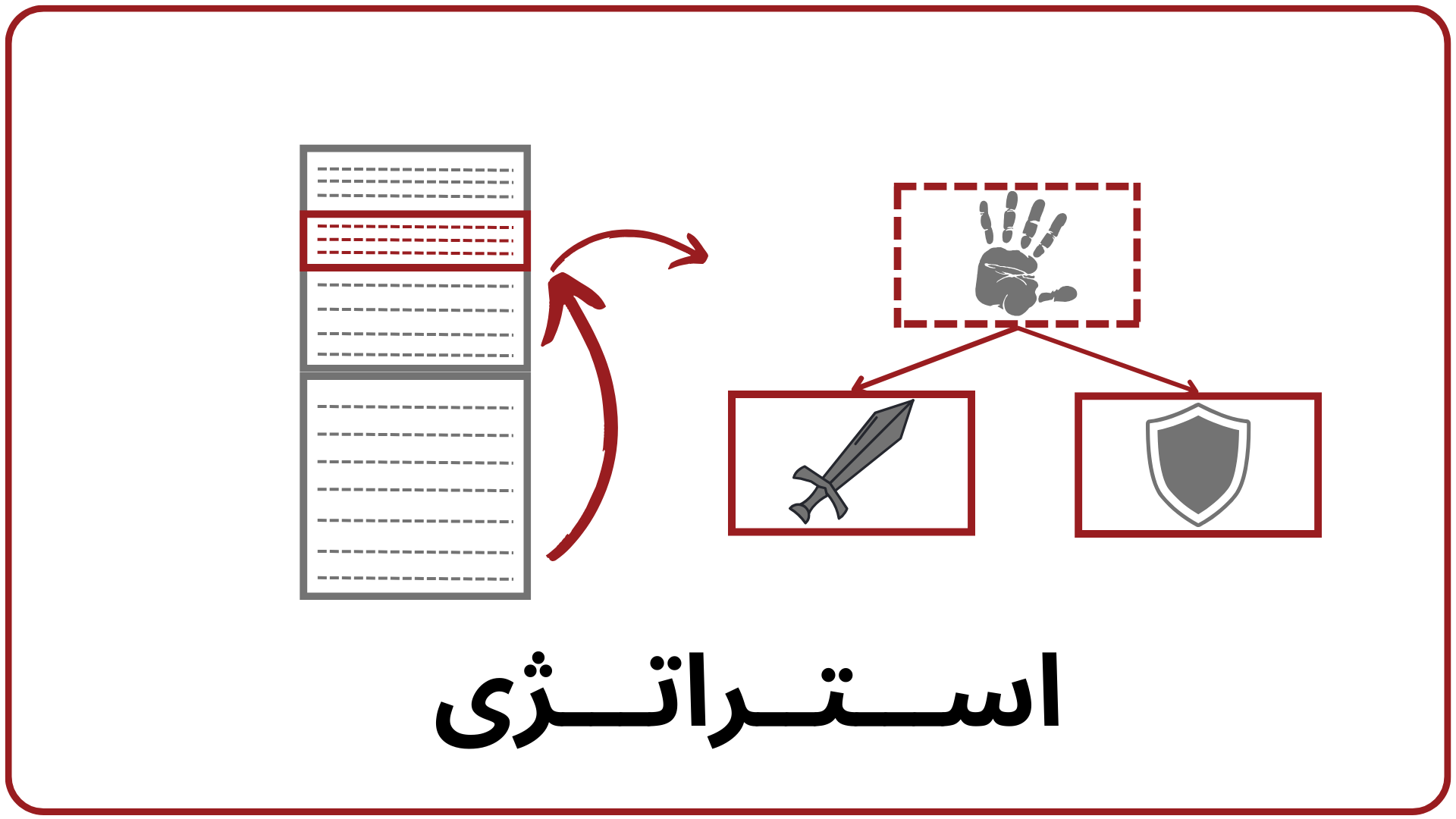 روش کارخانه