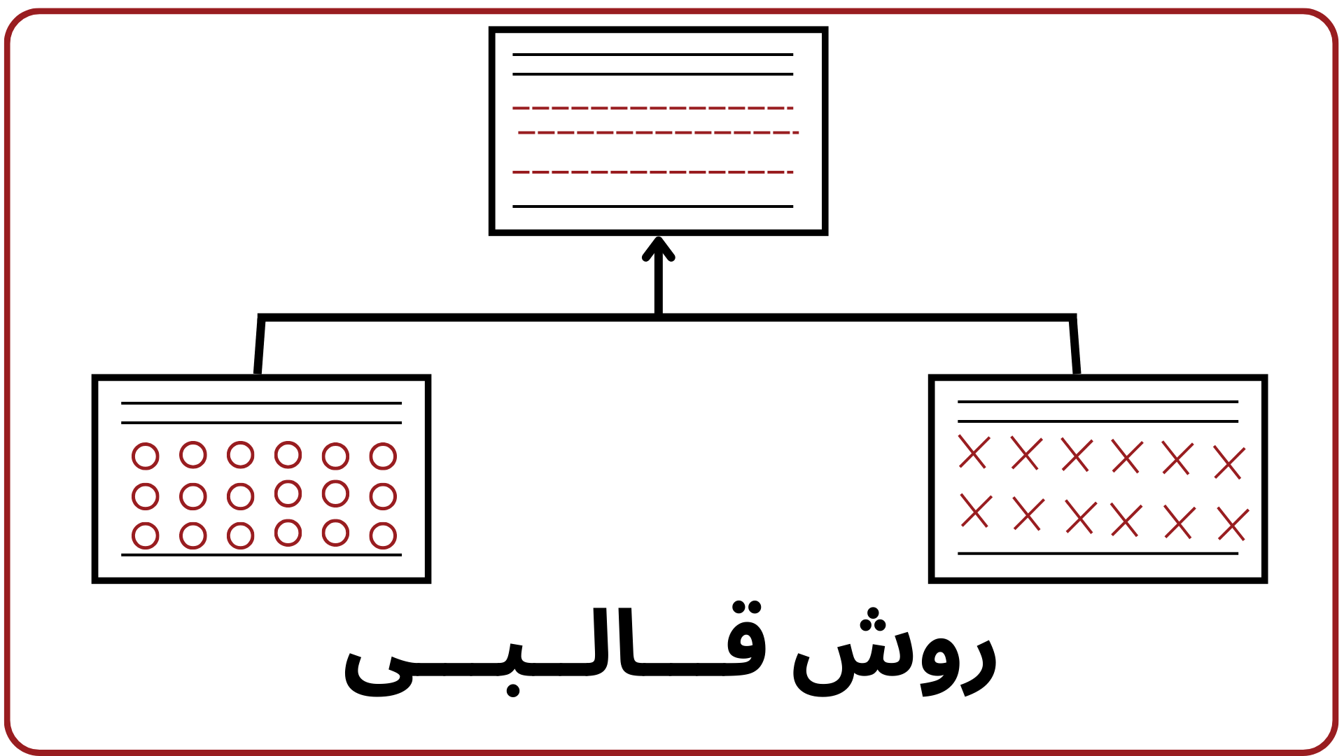 روش کارخانه