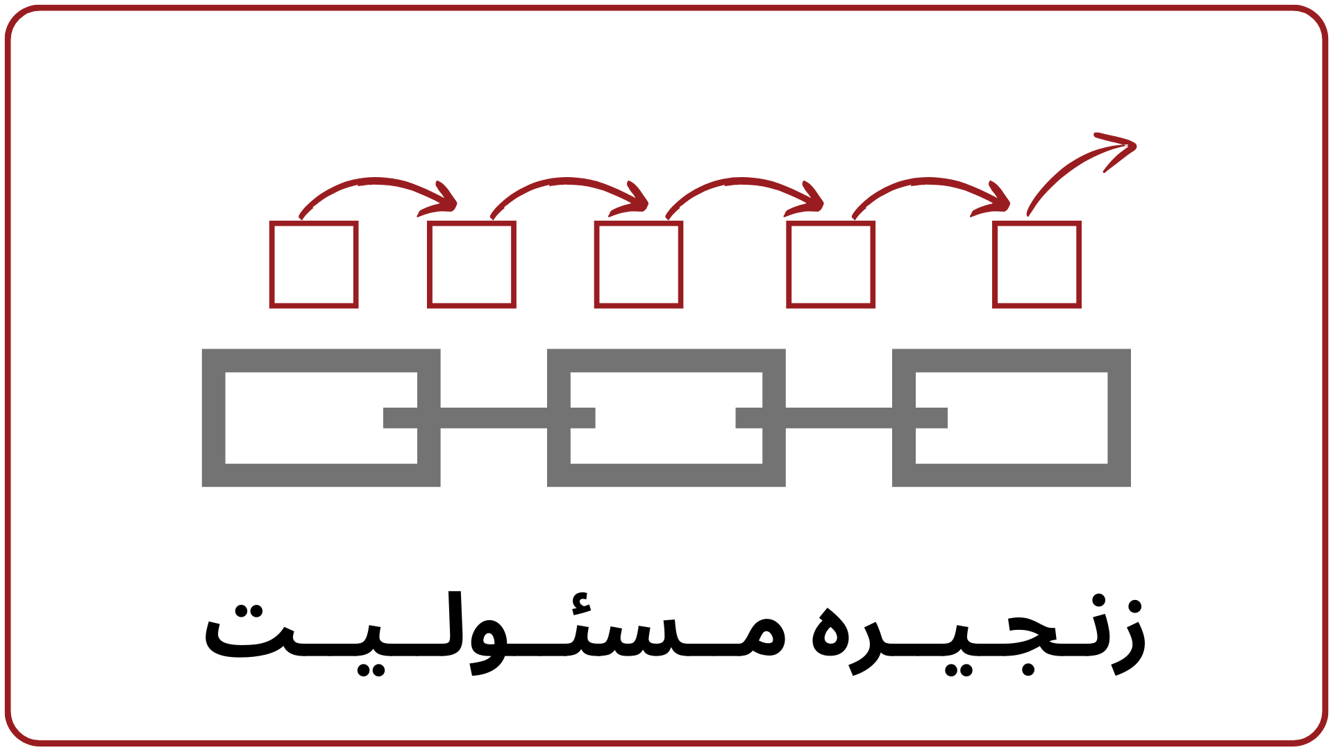 روش کارخانه