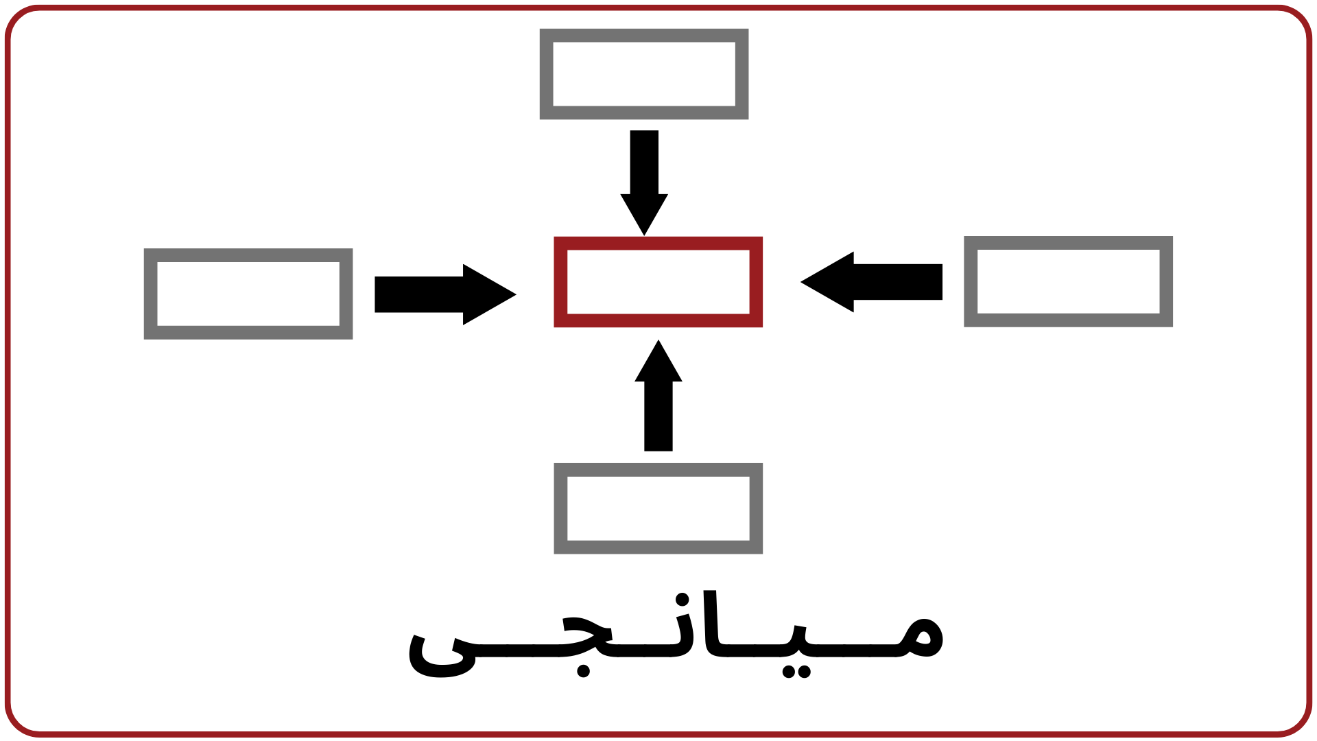 روش کارخانه